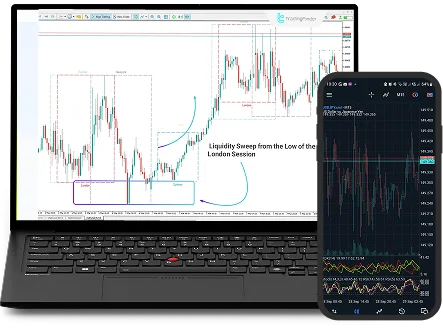 Explore Markets with Technical Analysis and News Left